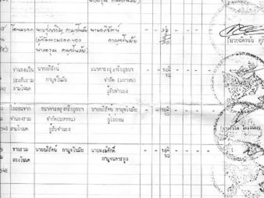 ขายอาคารพานิชย์ 2ชั้น 3คูหาติดกัน ทำเลทองใจกลางเมืองหัวหิน จประจวบคีรีขันธ์