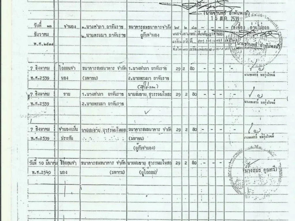 ขายที่ดินใกล้โรงเรียนกิตติรวี ตคำใหญ่ อห้วยเม็ก จกาฬสินธุ์ ขายถูกมาก