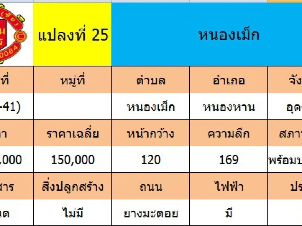 ขายที่ดินเปล่า 11-0-41 ที่ดินติดถนนทั้งด้านหน้าและด้านหลัง