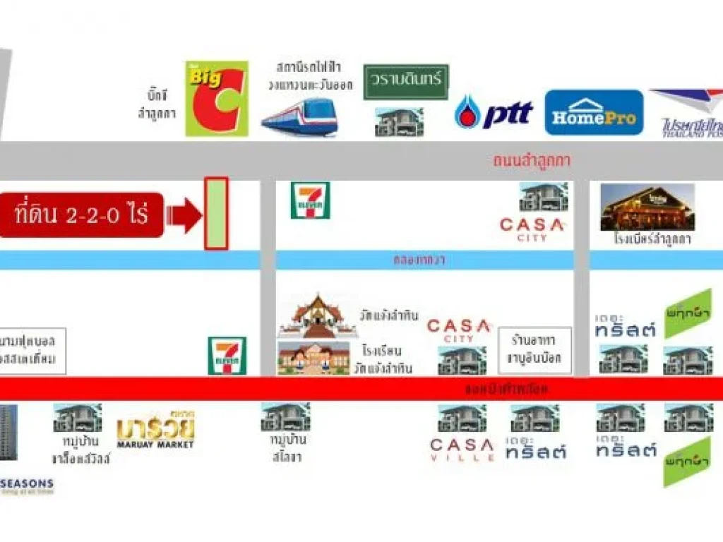 ขายที่ดิน 2-2-0ไร่ ติดรถไฟฟ้า ติดบิ๊กซี คลองห้าปทุมธานี