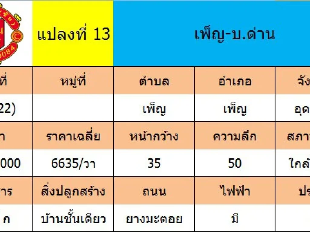 ขายบ้านเดี่ยวชั้นเดียว ติดถนนเส้น อเพ็ญ - บ้านด่าน เนื้อที่ 2-1-50