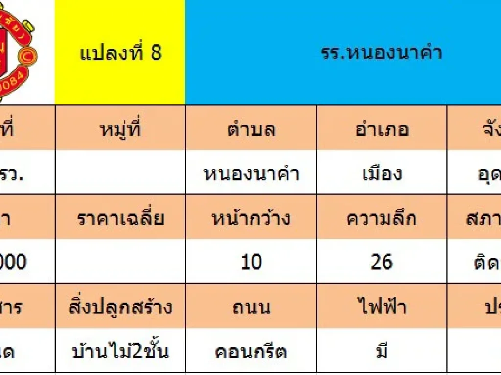 ขายบ้านไม้ 2 ชั้น เนื้อที่ 45 ตรว ใกล้ รรหนองนาคำ