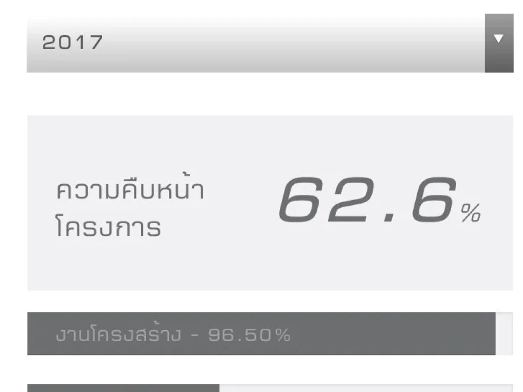 ขายคอนโด 2 ชั้น ห้อง 2 Bedroom Duplex ชั้น 23