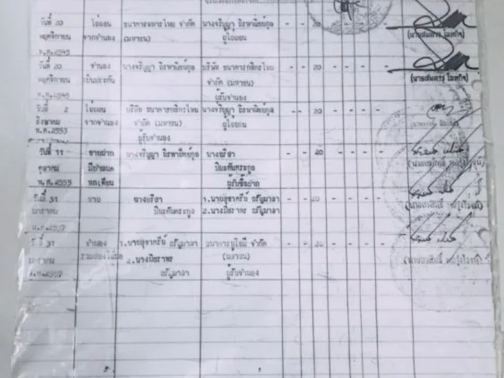 ขายอาคารพาณิชย์ ภูเก็ต ซอยเก็บทรัพย์ ป่าตอง กะทู้ ห่างจากทะเล300เมตร