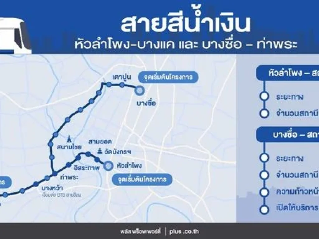 ให้เช่าคอนโดThe President2 สาทร-ราชพฤกษ์ ใกล้รถไฟฟ้า BTS และ MRT สถานีบางหว้า ด่วนถูกมาก