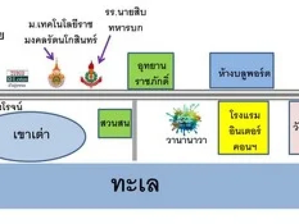 ขาย อาคารพาณิชย์ 3ชั้น 2คูหา53วา สภาพสวยใหม่ ติดถเพชรเกษม เหมาะทำร้านค้า ห้องเช่า ใกล้แหล่งชุมชน เขาเต่า หัวหิน 094 982 8979