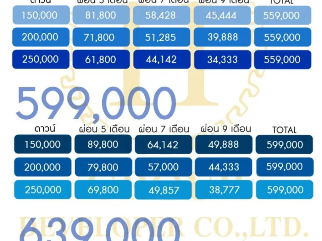 MASTER CONDOTEL 32 ตรม1ห้องนอน 1ห้องน้ำ 1ห้องนั่งเล่น ราคาเริ่มต้นที่ 599000 ในเดือนตุลาคมนี้