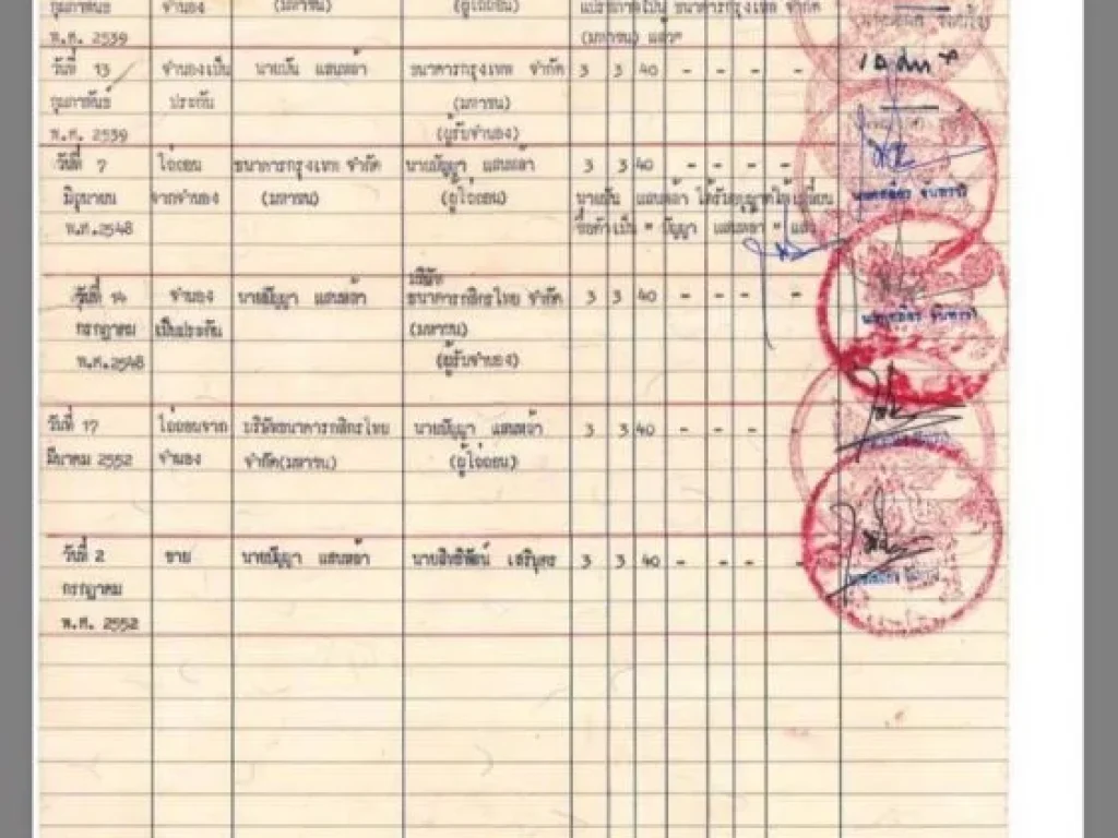 ขายที่ดินสวนข้าวโพด เนื้อที่3ไร่ 3งาน 40 ตารางวา