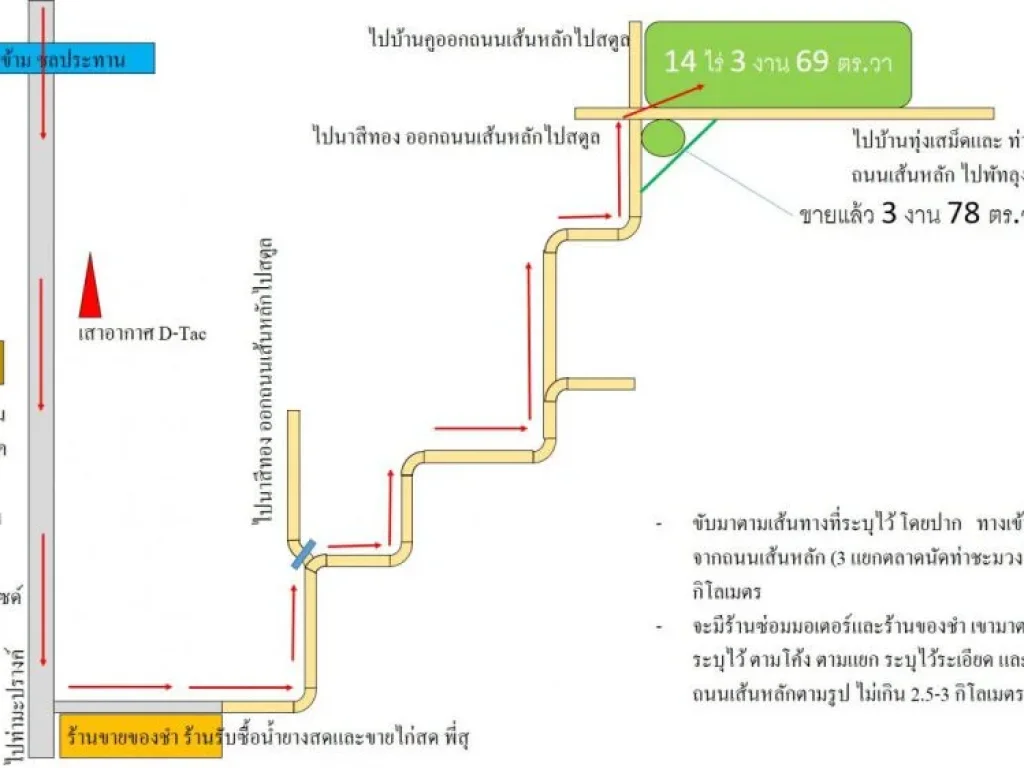 ต้องการขายที่ดินสวนยางพาราด่วน มาก