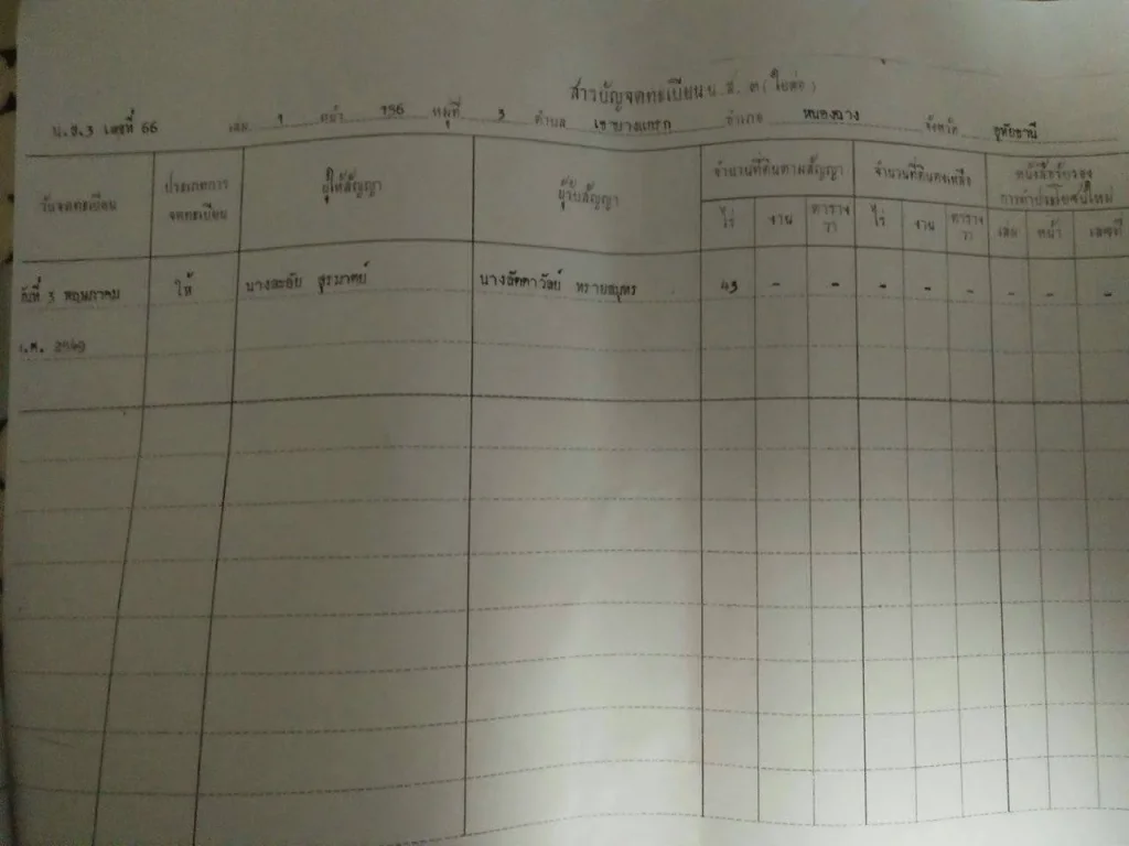 ที่ดิน 43 ไร่ ติดเขาปลาร้า ใกล้กับหุบป่าตาด จอุทัยธานี