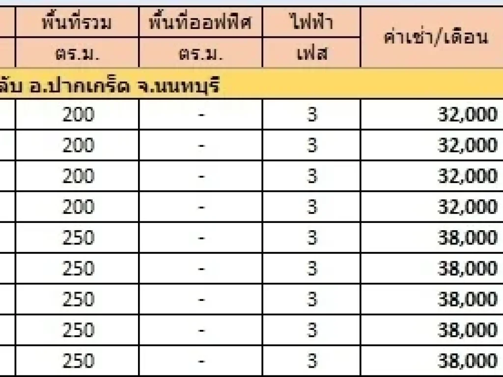 โกดังให้เช่า ไม่เกิน 38000 ปากเกร็ด จนนทบุรี