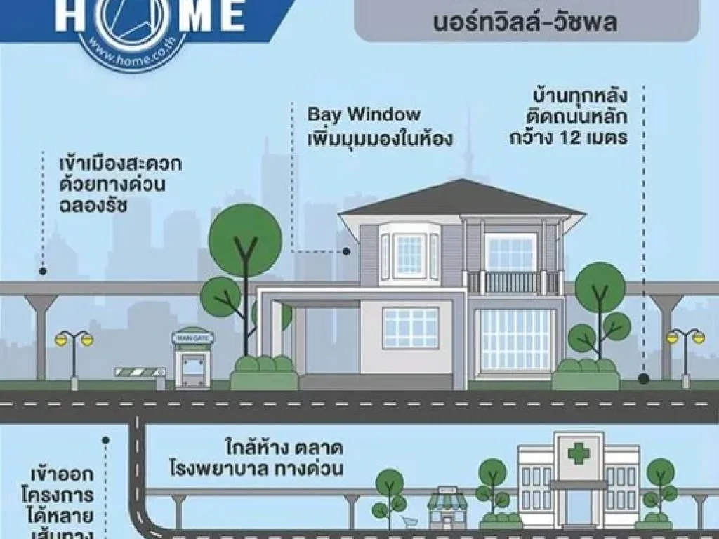 For Rent ให้เช่าบ้านเดี่ยว ชวนชื่น ซิตี้ นอร์ทวิลล์-วัชรพล 3นอน 3น้ำ