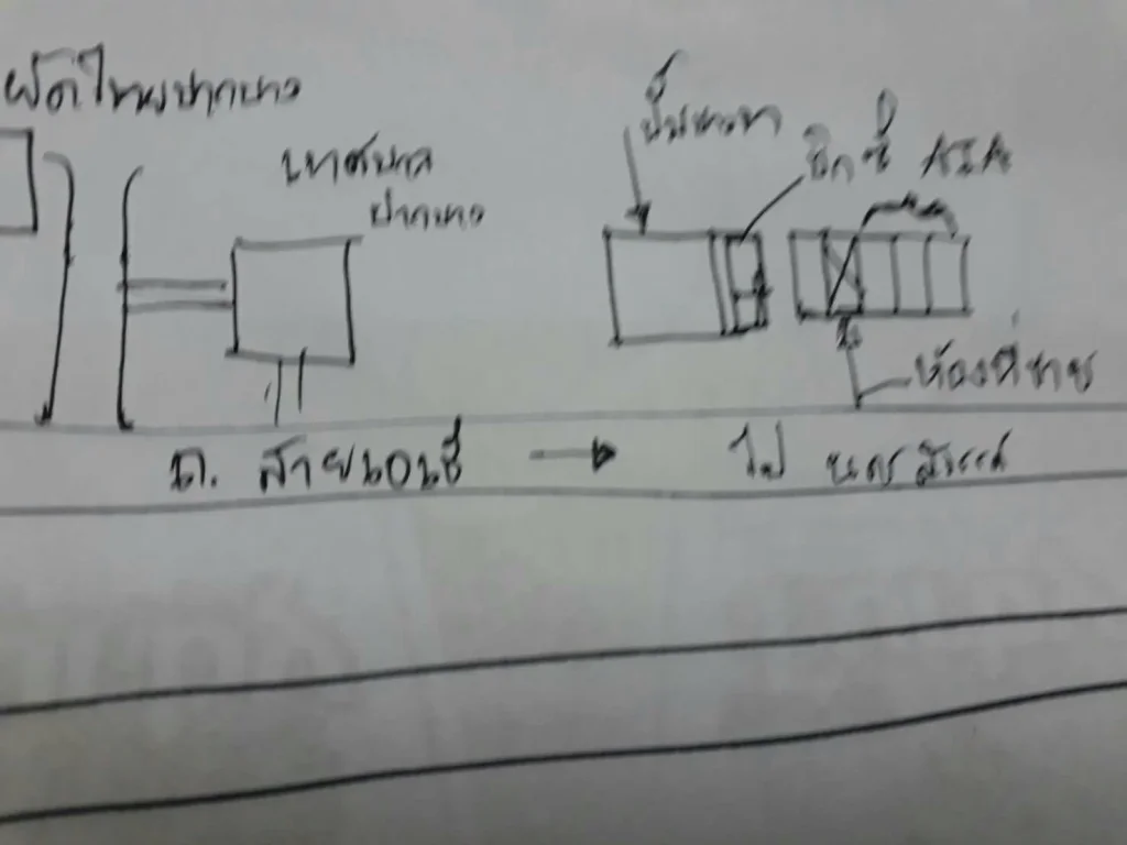 ขายอาคารพาณิชย์ 3ชั้น 1เเถว อำเภอเมือง จังหวัดสิงห์บุรี