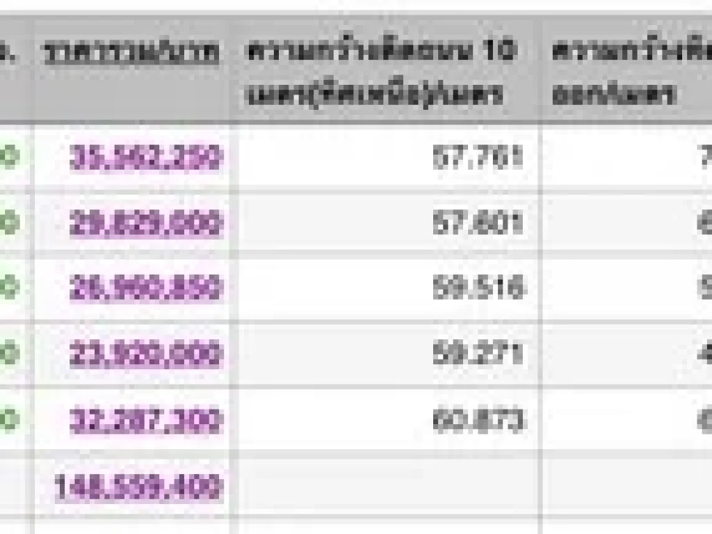 ขายที่ดินเปล่า พระราม 2 ซอย 73 แยก 5-4 บางกระดี่ 1 สแกงาม แสมดำ บางขุนเทียน ใกล้ทางด่วนกาญจนาภิเษก มี 5 แปลง ราคาเริ่ม 29500 บาทตรว