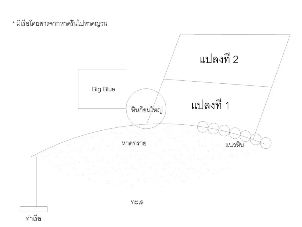 ที่ดินเกาะพงัน 34ไร่