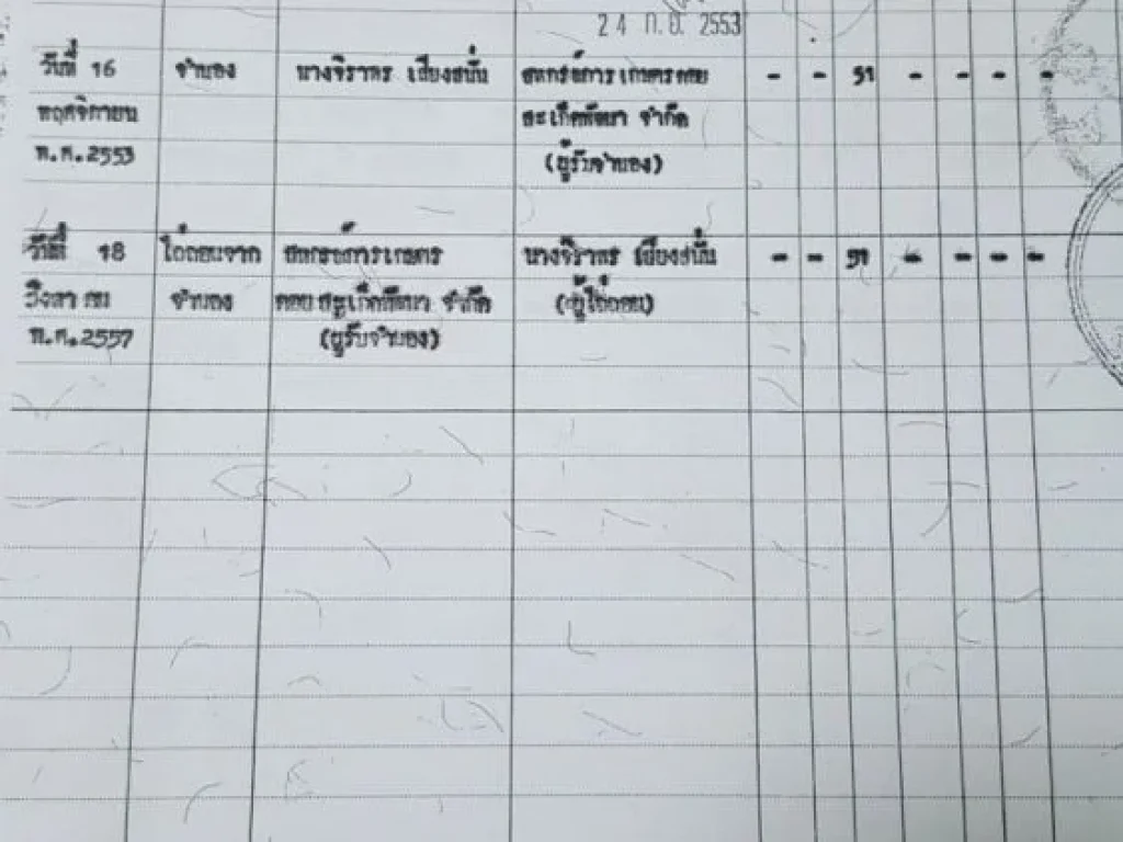 ขายทีดิน 750000เจ็ดแสนห้าหมื่นโฉนด