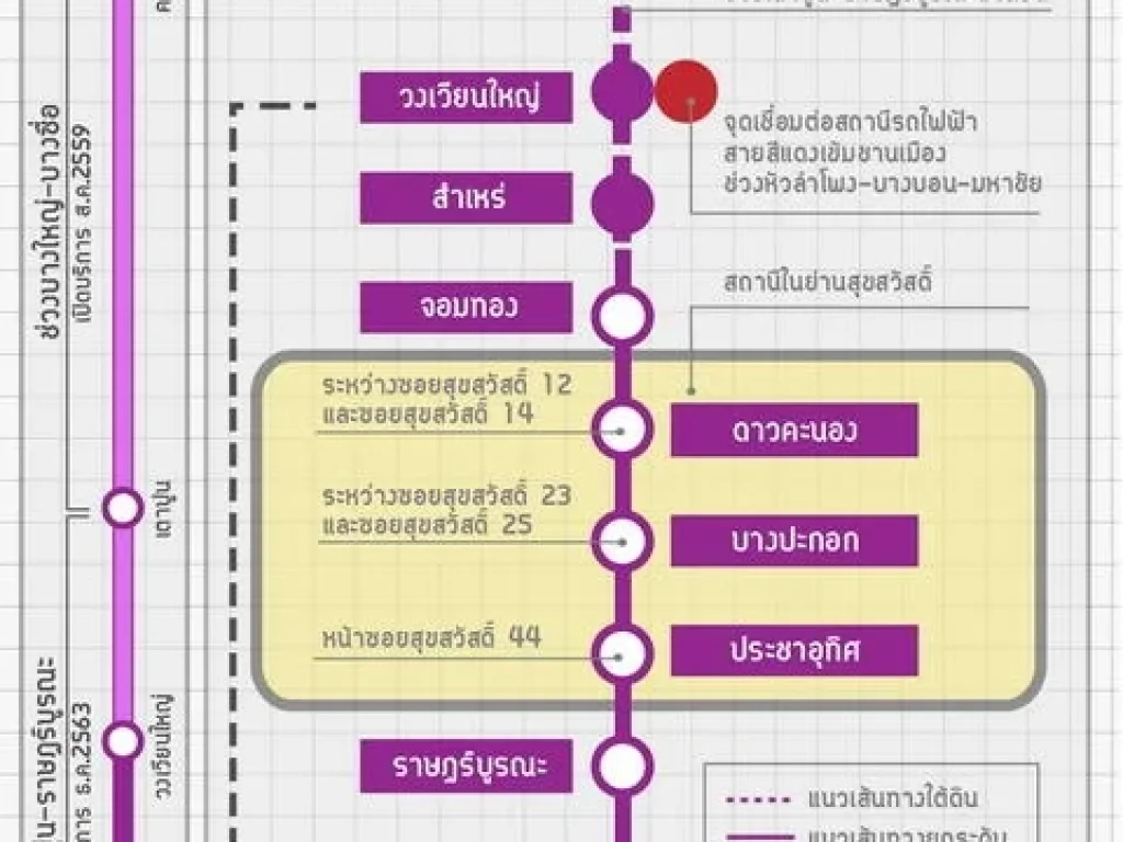 ที่ดินวงเวียนใหญ่ 210ตรว เพียง 1 นาทีถึง สถานี BTSMRT และ 10นาทีจาก ICONSIAM