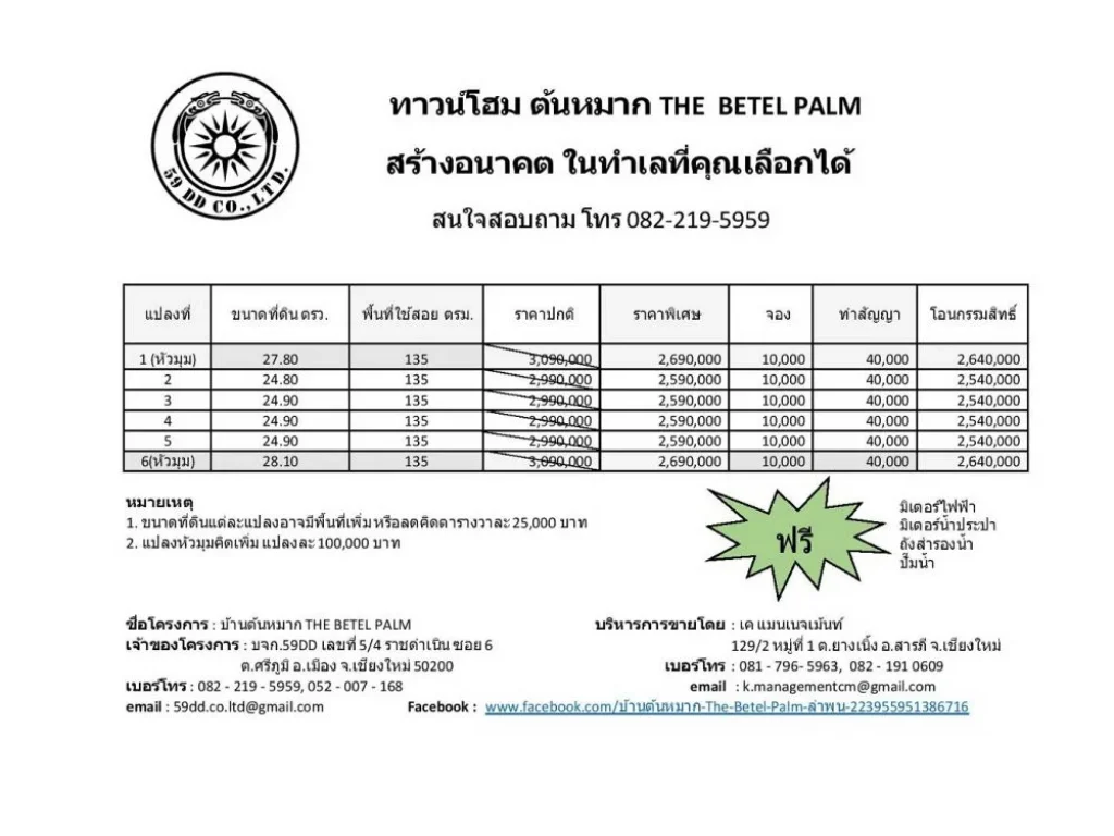 ขายโฮมออฟฟิศใหม่ 2ชั้น 2ห้องนอน 3ห้องน้ำ โครงการบ้านต้นหมาก The Betel Palm ลำพูน เดินทางเข้าเชียงใหม่เพียง 40กิโลเมตร อยู่ใกล้ตัวเมืองเพียง 3กิโลเมตร