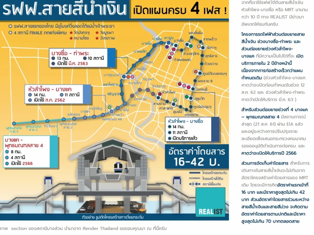 ขาย ที่ดินเปล่า 8 ไร่ หน้ากว้าง 100 เมตร ถนน พุทธมณฑลสาย 3 ติด โฮมโปร เพชรเกษม และบิ๊กซี เอ็กซ์ตร้า เพชรเกษม 2 ทำเลดี เดินทางสะดวก ใกล้สถานีรถไฟฟ้า