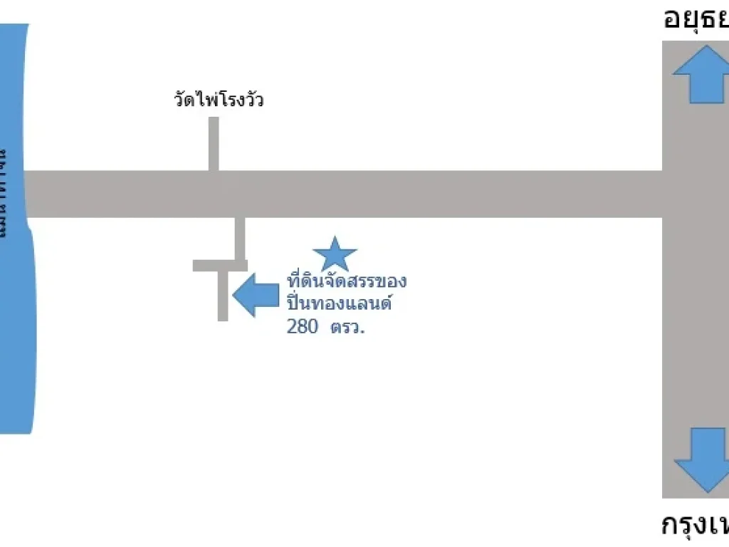 ขายที่ดิน อยู่ฝั่งตรงข้ามวัดไผ่โรงวัว ในพื้นที่ที่ดินจัดสรรของ ปิ่นทองแลนด์ 280 ตรว