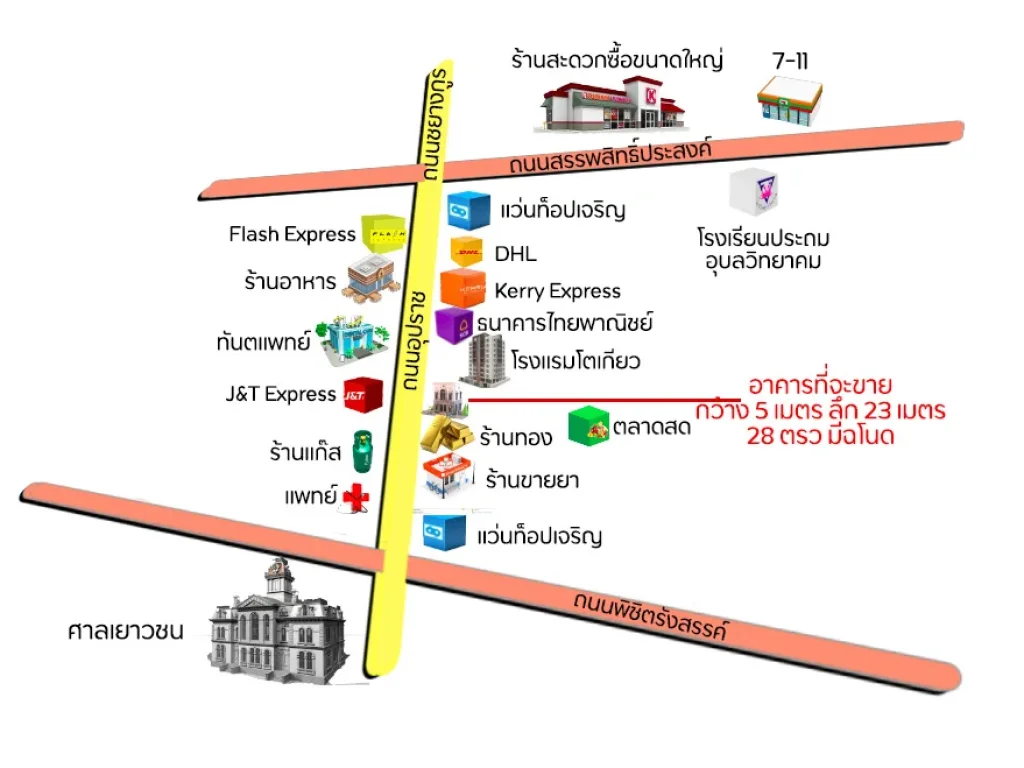 ขายให้เช่าระยะยาว ร้านค้าทำเลดีติดถนนใหญ่ ใจกลางเมืองจังหวัดอุบล