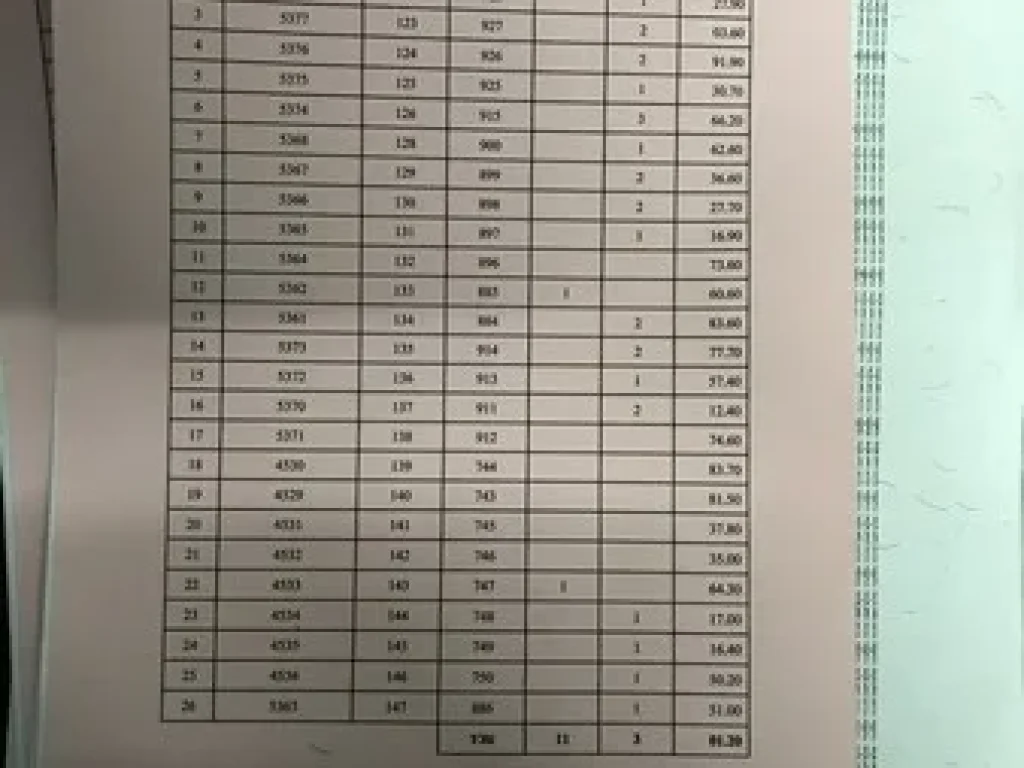 ขายที่ดินเปล่า 3 แปลง อำเภอเมืองหนองคาย ห่างสะพานไทย-ลาว 65 กม