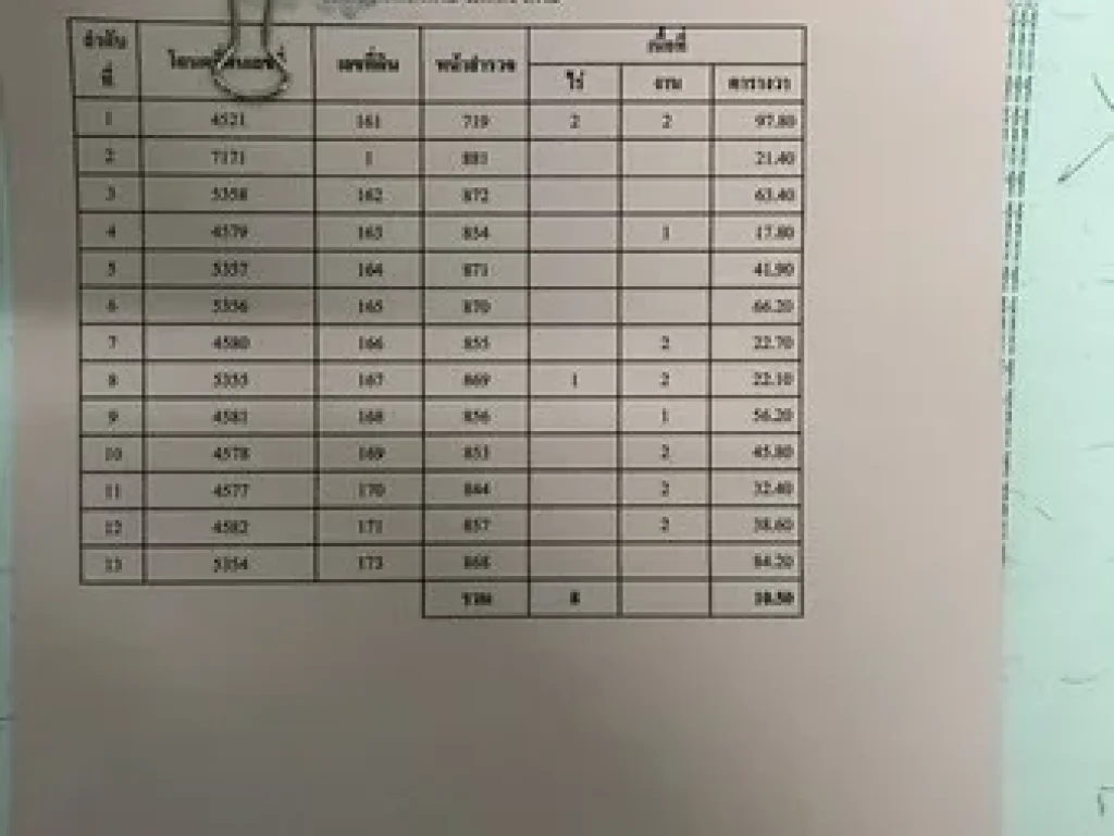 ขายที่ดินเปล่า 3 แปลง อำเภอเมืองหนองคาย ห่างสะพานไทย-ลาว 65 กม