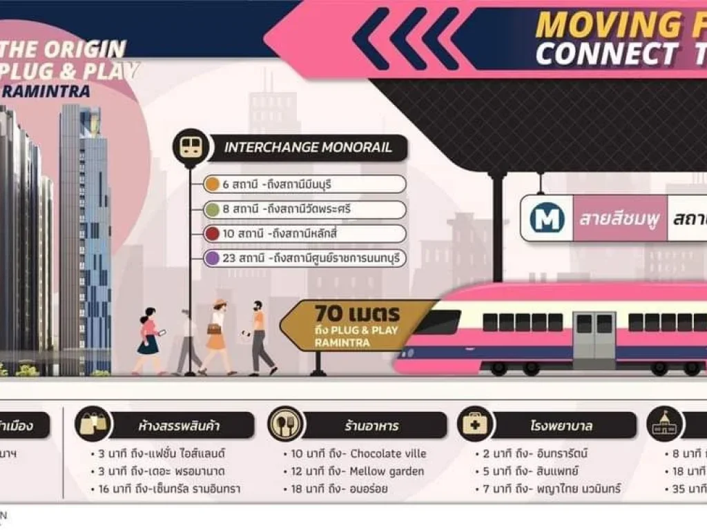 ขายใบจอง ห้อง Duo Space ของโครงการ the Origin PlugampPlay Ramindra