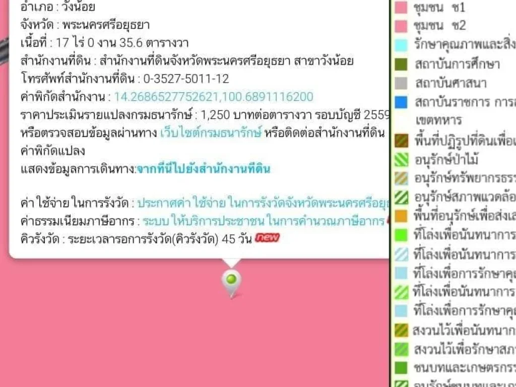 ขายด่วน ที่ดินติดถนนวังน้อย กว่า 202 ไร่ พระนครศรีอยุธยา