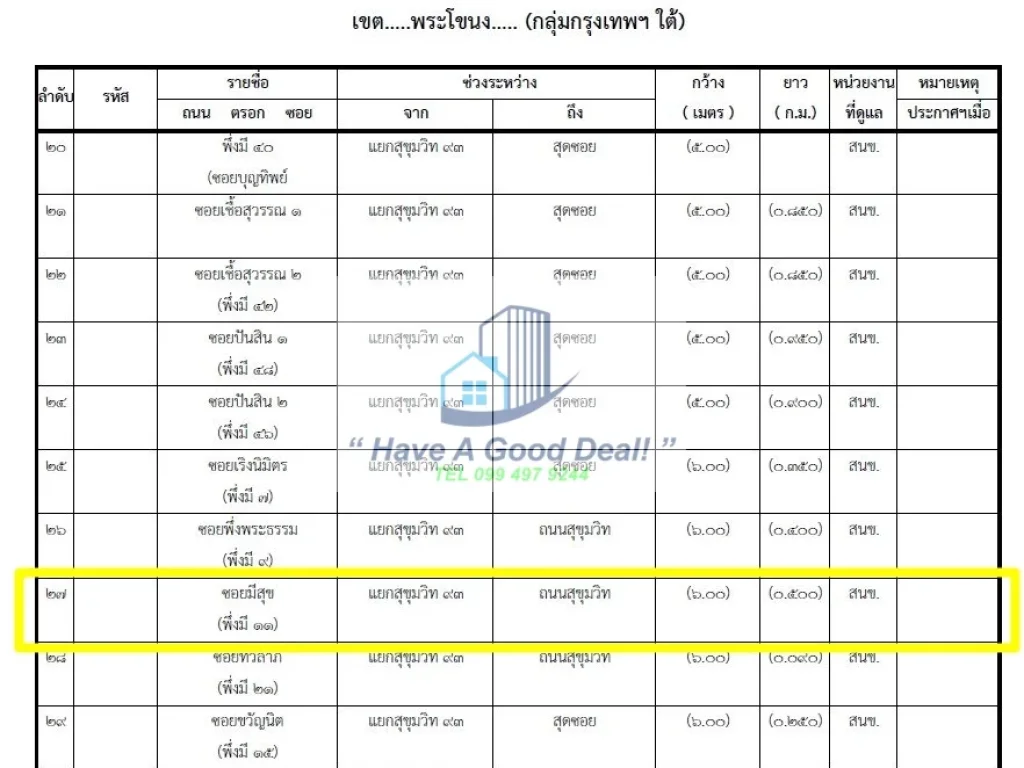 ที่ดินเปล่า 417 ตรวา ซอยพึ่งมี11 สุขุมวิท93