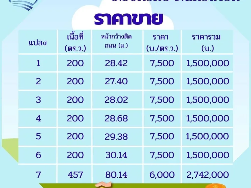 ขายที่ดินนครนายก พื้นที่ 200 ตรว ติดบึงใหญ่ ถนนเลียบคลอง 30 4015 องครักษ์ นครนายก