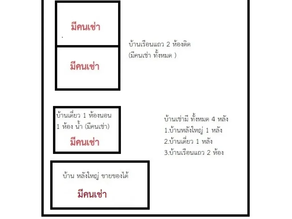 ขายบ้านเช่า เนื้อที่ 1224 ตารางวา 4 หลัง มีคนเช่าอยู่อยู่ในเขตตลาดวังทอง