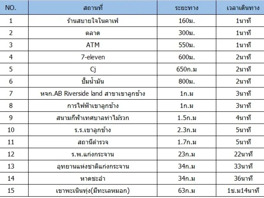 แบ่งขายที่ดินติดแม่น้ำเพชรบุรีเฟส8 ตำบลท่าไม้รวก อำเภอท่ายาง จังหวัดเพชรบุรี