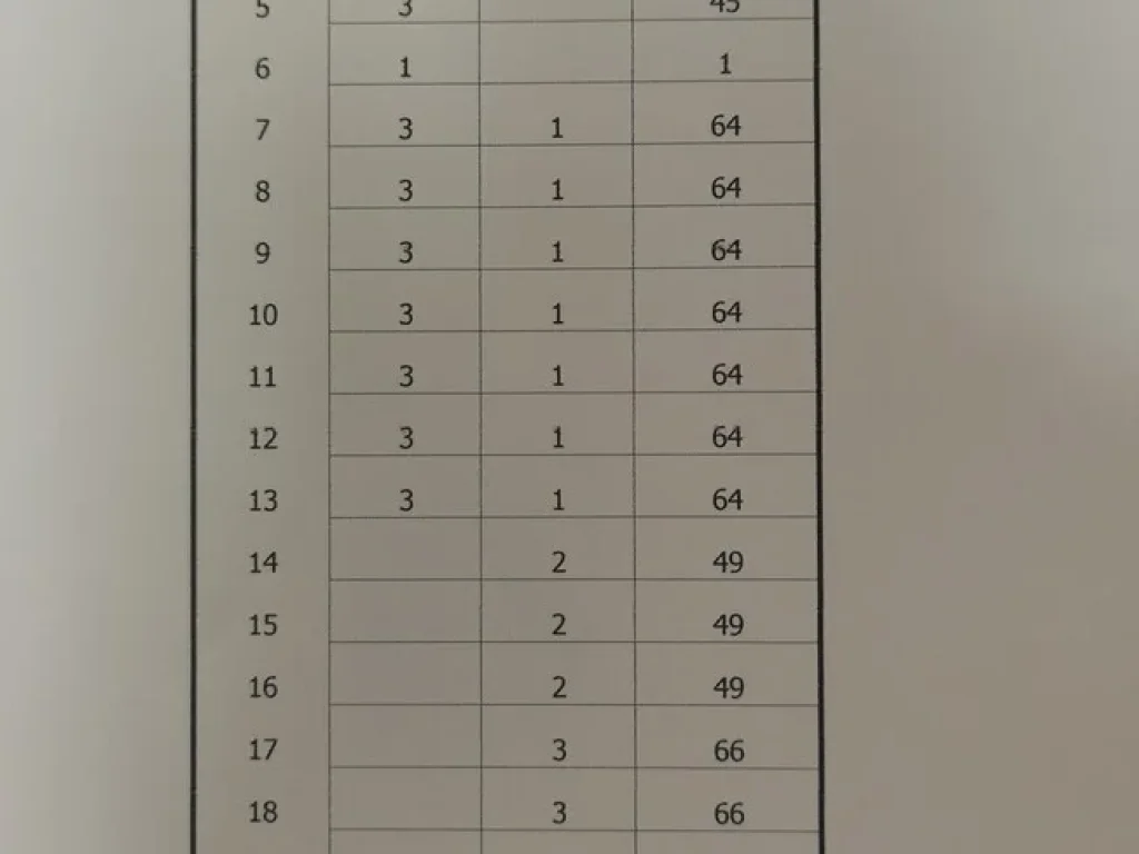 ขายที่ดินหนองจอก กทม 110 ไร่ เยื้องวัดลำผักชี เหมาะทำหมู่บ้านจัดสรร