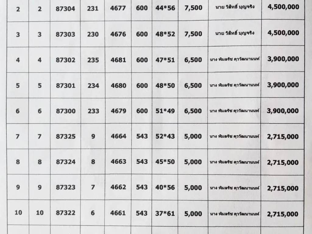 ขายที่ดินเปล่าองครักษ์ 11 แปลง เนื้อที่ 1-2-0 ไร่แปลง โครงการจัดสรรที่ดินเชิงเกษตร LakeView Khlxng 1 คลอง 1 นครนายก