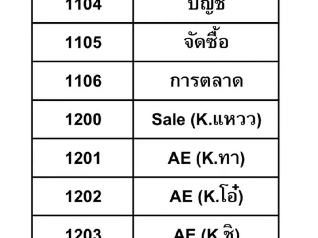 บ้านชั้นเดียวหลังใหญ่ สไตล์อิงลิช ตท่ารั้ว อดอยสะเก็ด จเชียงใหม่