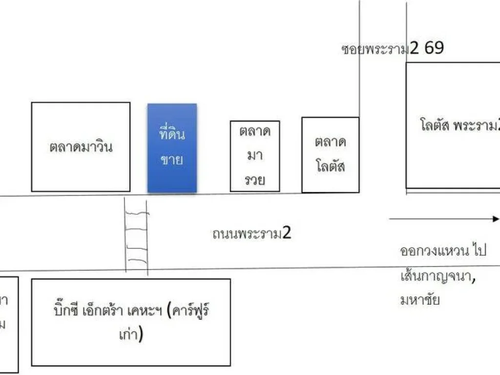 ขาย ที่ดินเปล่า 2-2-62 แถมตึก ติดถนนพระราม 2 ตรงข้ามบิ๊กซี เอ็กตร้า