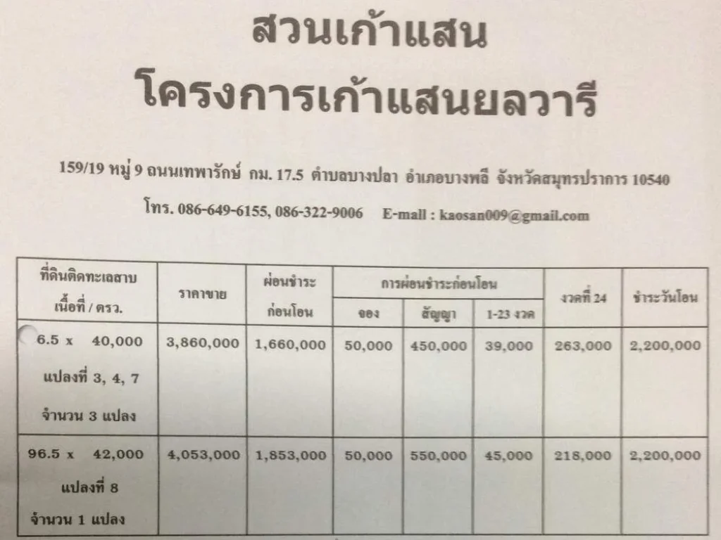 ขายที่ดินเปล่าติดทะเลสาบ โครงการเก้าแสนยลวารี บางปลา บางพลี สมุทรปราการ