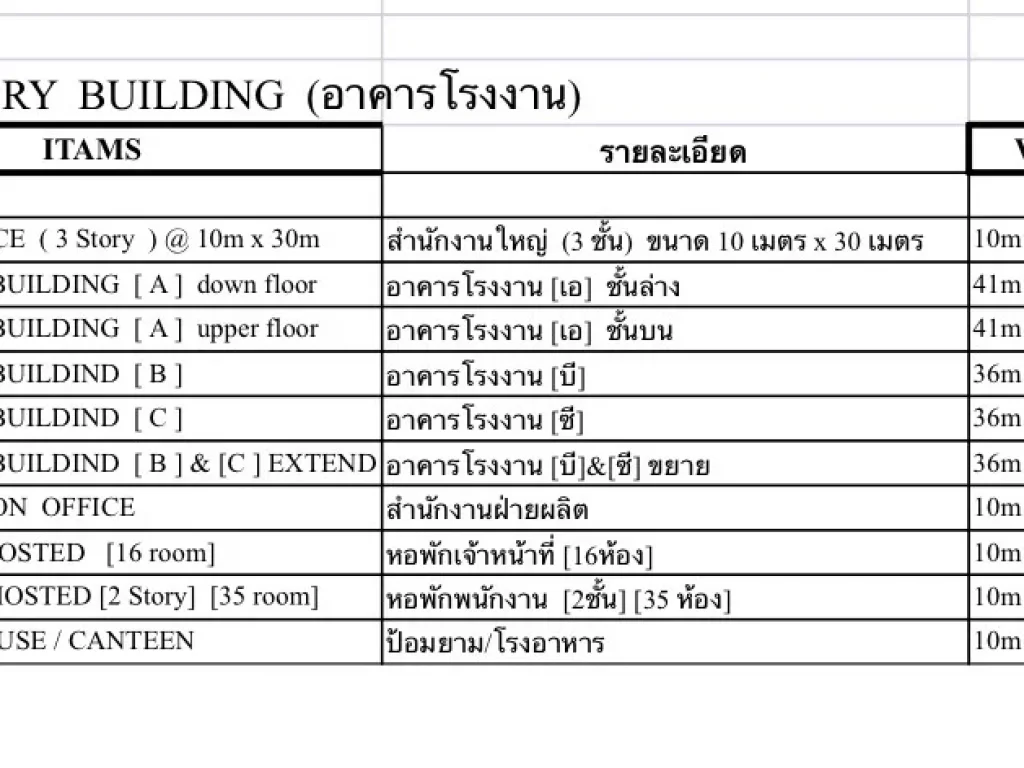 ขายโรงงานชลบุรี บ่อทอง พร้อมใบอนุญาติประกอบกิจการโรงงาน ราคา 500 ล้านบาท เจ้าของขายเอง