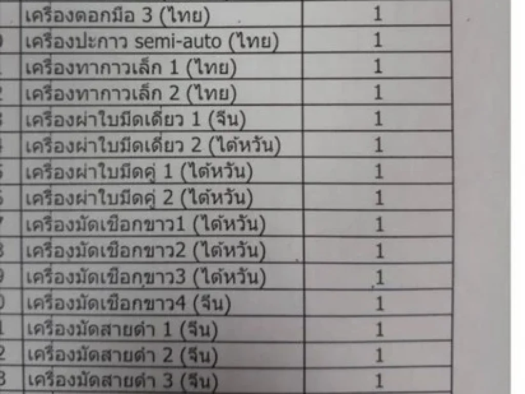 ขายโรงงานกิจการทำกล่องกระดาษเป็นอาคารพานิช 6 คูหา 4 ชั้น ทำเลดี ถนนเอกชัย บางบอน