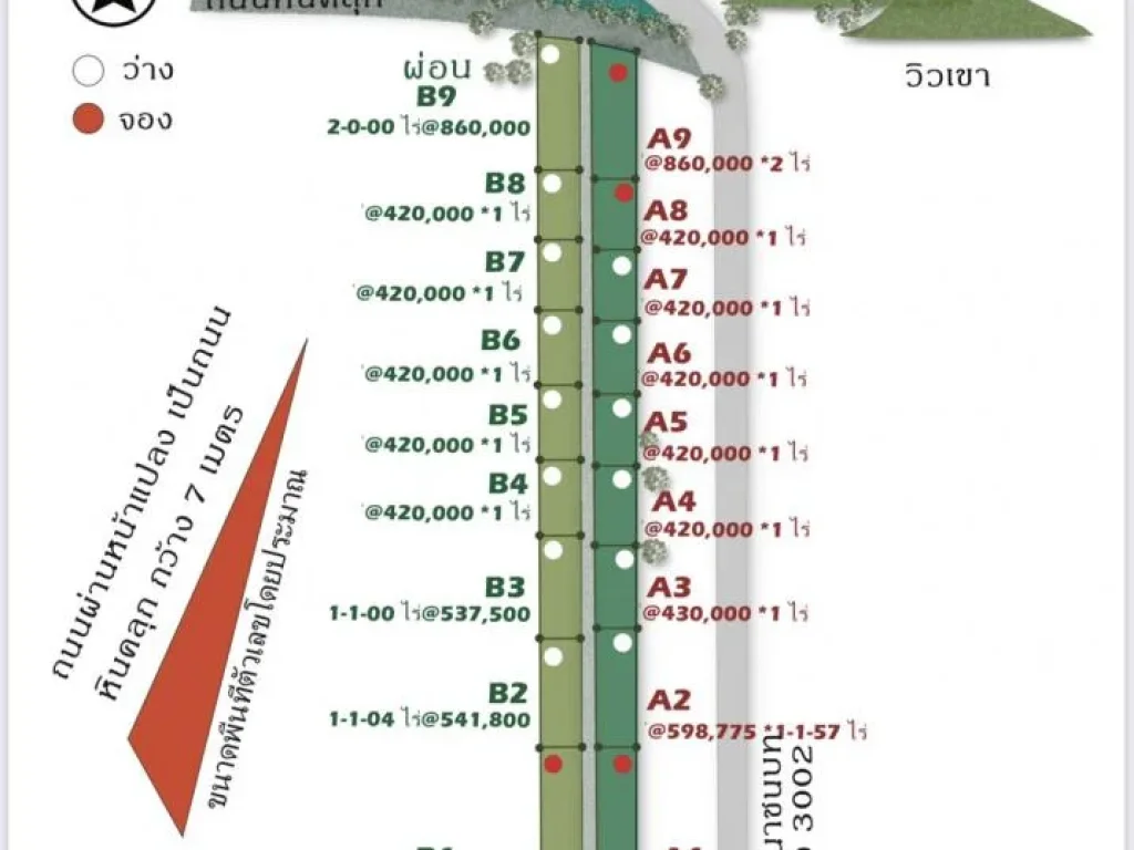 วังเพลิงเฟส 7 ทำเลทอง ที่ดินแบ่งขายติดถนนหลวง สุรนารายณ์ 205 ลาดยาง 4 เลน