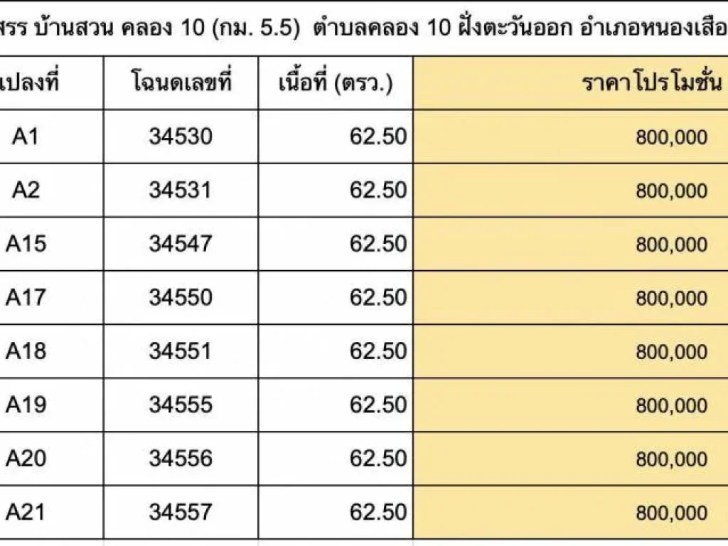 ที่ดิน บ้านสวน คลอง 10 กม55 บึงบา หนองเสือ ปทุมธานี