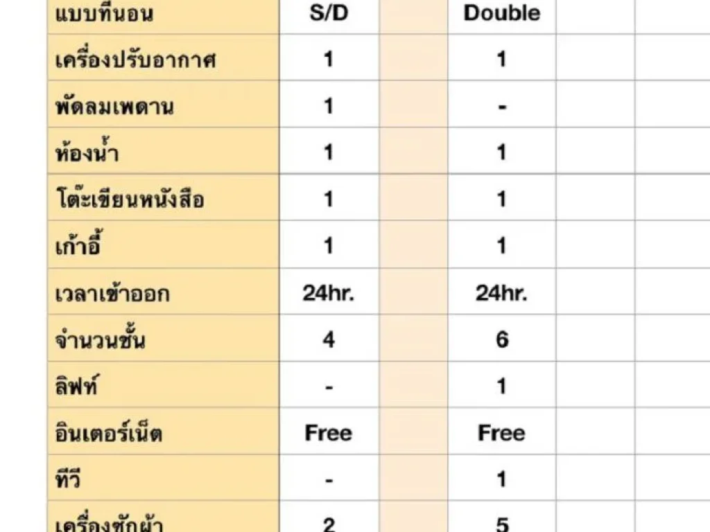 ให้เช่า KS52 อพาร์ตเม้นท์รายวัน 375 บาทต่อวัน ตรงข้าม มเกษตรศาสตร์ ราคาถูก