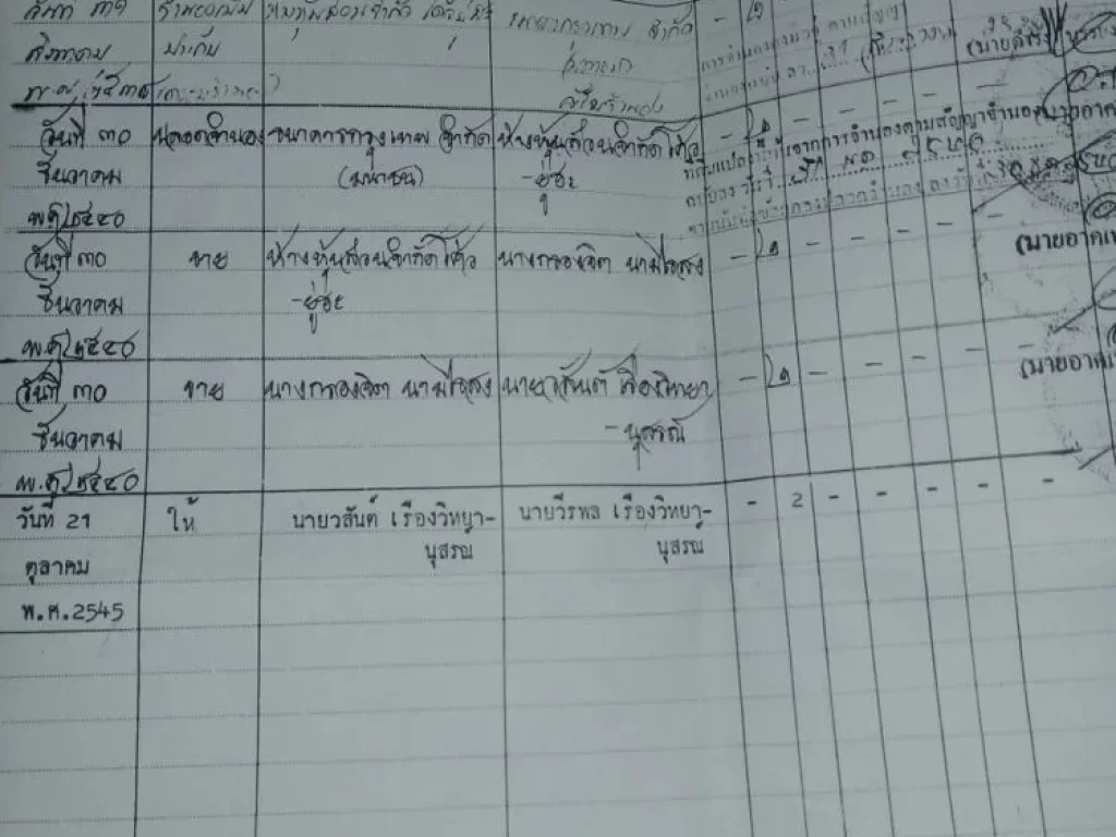 ขายที่เปล่า 2 งานกลางเมืองขอนแก่น 25 ล้านบาท