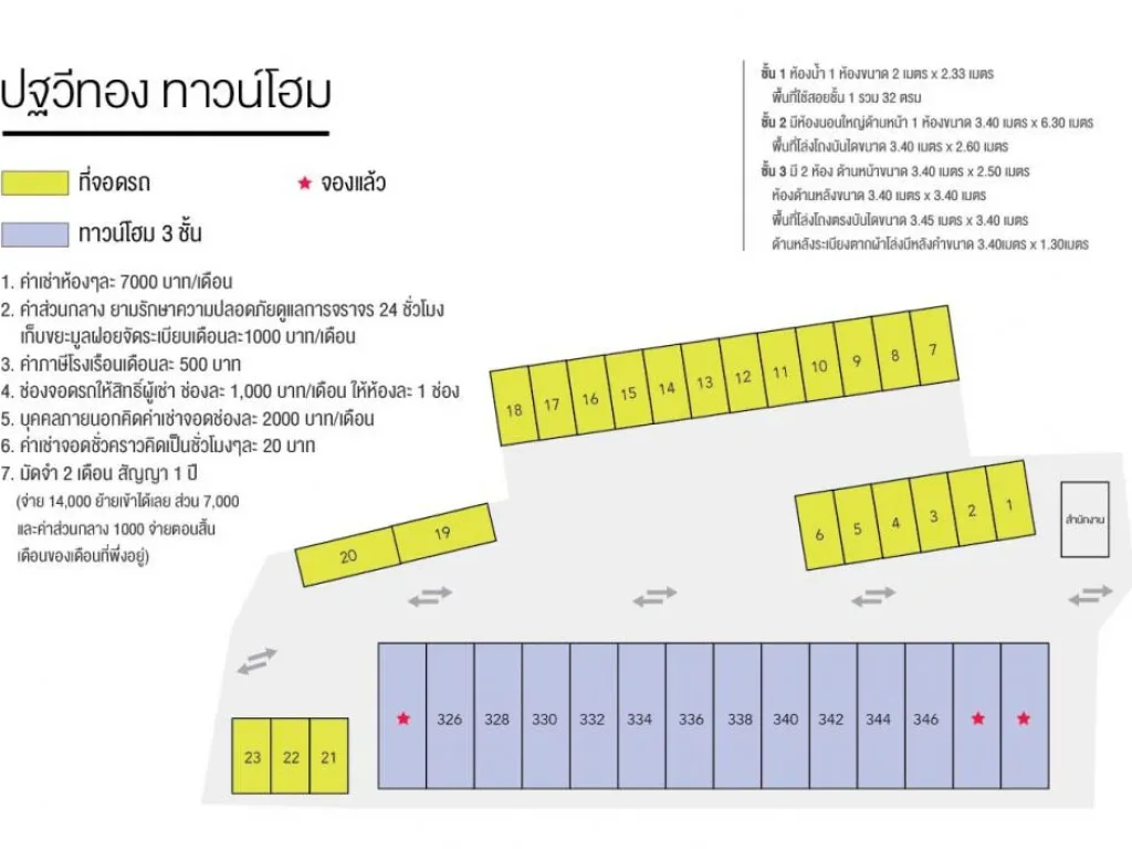 ขายเช่า ทาวน์โฮม โครงการปฐวีทอง ย่านกลางเมืองโคราช