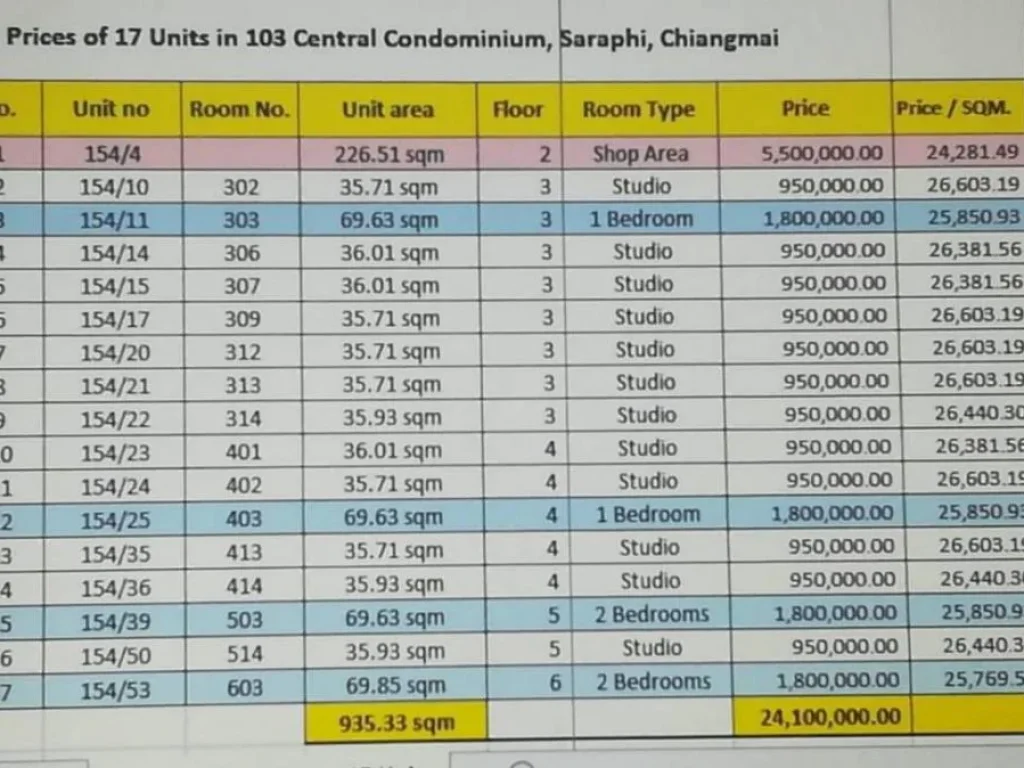 ขายถูกมาก คอนโดห้องใหญ่ 70 ตารางเมตร ใกล้ห้างพรอมเมนาดา เชียงใหม่