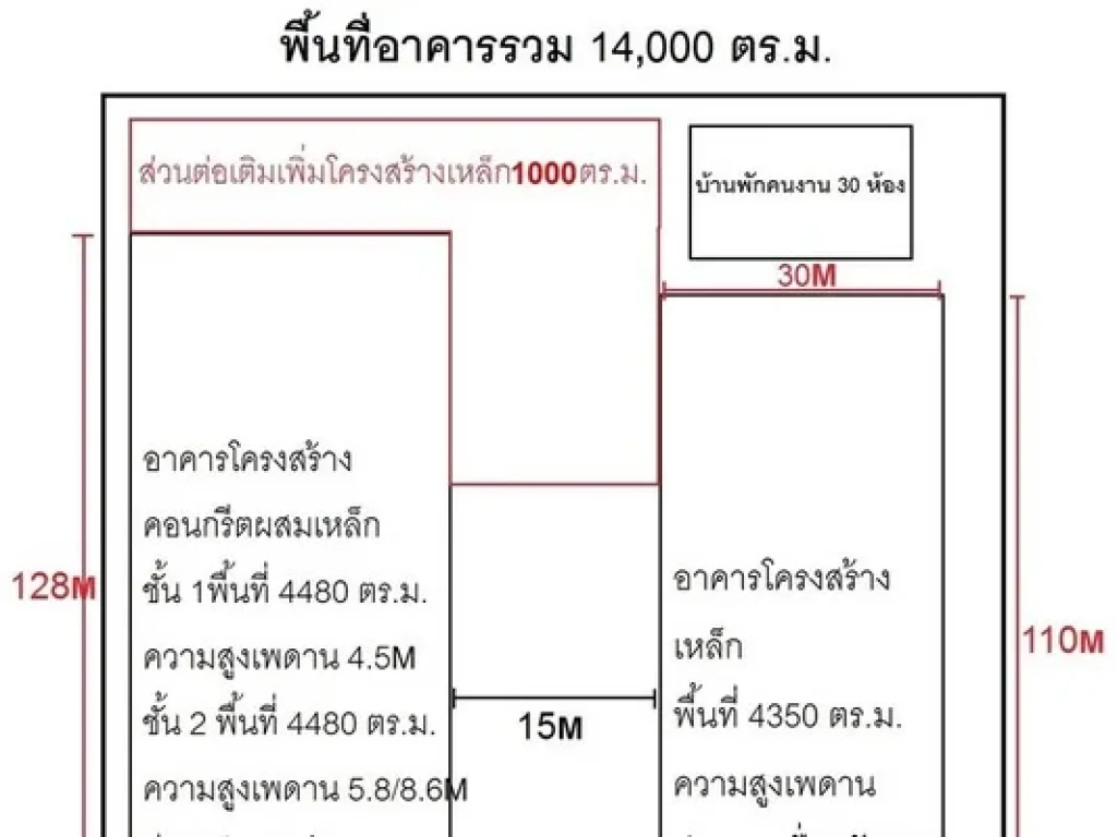 ให้เช่า โรงงาน นครชัยศรี ใกล้สนามบินใหม่ 10000 ตรม 10 ไร่ 2 งาน วัดป่าศรีถาวร มีใบรง4 พร้อมเริ่มกิจการได้เลย