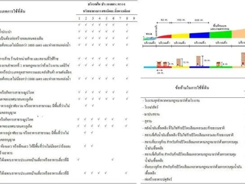 ขายที่ดินซีวิวบนเนินไหล่เขา ราไวย์ ภูเก็ต โฉนดที่ดิน นส 4 จ