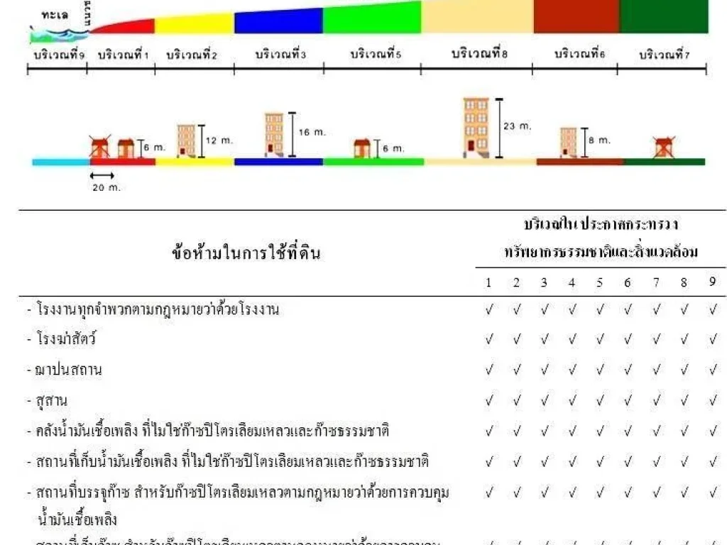 ขายที่ดินซีวิวบนเนินไหล่เขา ราไวย์ ภูเก็ต โฉนดที่ดิน นส 4 จ