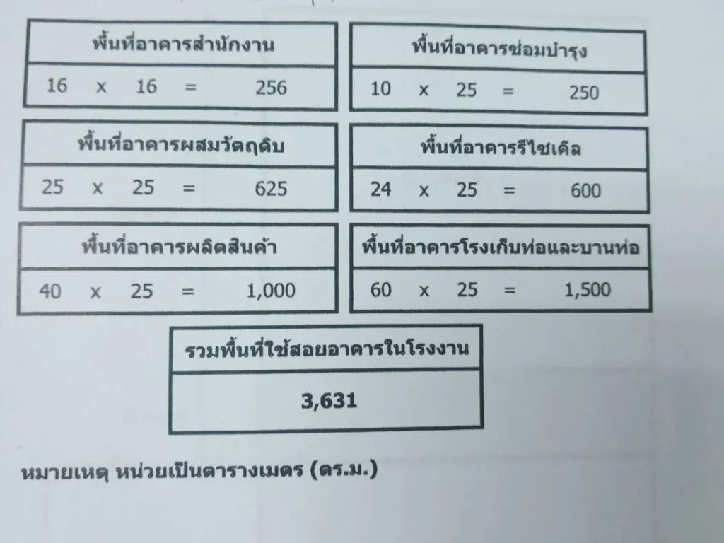 ขายโรงงานและที่ดิน พื้นที่ 20-2-37 ไร่ พร้อมใบอนุญาติ รง4 หนองขาม ศรีราชา ชลบุรี